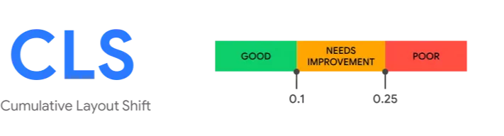 Core Web Vitals - Cumulative Layout Shift